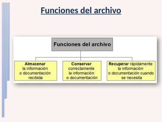 Funciones del archivo
 