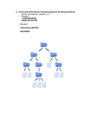 4. Como está estructurado el esquema general de almacenamiento
- Archivo de negocios, carpeta 1 y 2
- Carpeta1
* CONTADURIAS
*BASE DE DATOS
- Carpeta 2
*LISTA DE CLIENTES
*SALARIOS
 