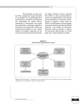 23Rosa Isabel Roa Buitrago
El asegurador, en este caso
las EPS, protege del riesgo financiero
a sus afiliados, en la eventualidad de la
ocurrencia de un siniestro o contingencia
por enfermedad de origen común,
maternidad e incapacidad; procurando
que cada familia mantenga el equilibrio
financiero en su hogar (León, 2003). Las
empresas promotoras a su vez, deben
realizar una gestión adecuada de los
recursos en el proceso de administración
del riesgo financiero interno (Decreto
574, 2007), no sólo para desarrollar la
función de aseguramiento; sino tambien
para permanecer en el mercado, mante-
niendo un capital o fondo social no
inferior a 10.000 salarios mínimos legales
mensuales vigentes (equivalente a $5.000
millones), y los niveles de patrimonio,
solvencia, reservas técnicas y régimen
de inversiones determinados en norma
legal, para evitar la perdida de capital.
GRÁFICA 1
Elementos del aseguramiento en salud
Garantía de
la calidad en
prestación
servicios de salud
Administración
riesgo
financiero
Articulación
de los
servicios
Gestión
riesgo de
salud
Representación
afiliado
frente a prestador
Acceso efectivo
ASEGURAMIENTO
EN SALUD
Fuente. Elaboración propia, con fundamento en los dispuesto en la Ley 1122 de 2007 “por la cual se hacen algunas
modificaciones en el SGSSS y se dictan otras disposiciones”.
 