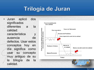 Trilogía de Juran 
• Juran aplicó dos 
significados 
diferentes a la 
calidad: 
característica y 
ausencia de 
defectos. Usar estos 
conceptos hoy en 
día significa como 
usar su concepto 
muy antiguo de su 
la trilogía de la 
calidad. 
 