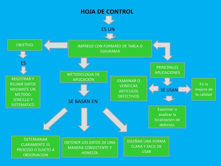 Gestion de calidad mapa conceptual