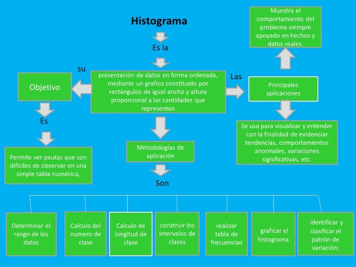 Gestion de calidad mapa conceptual