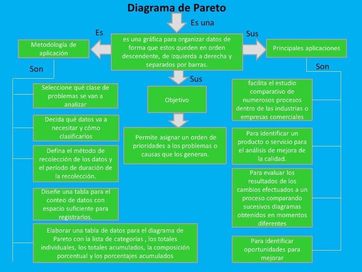 Gestion de calidad mapa conceptual