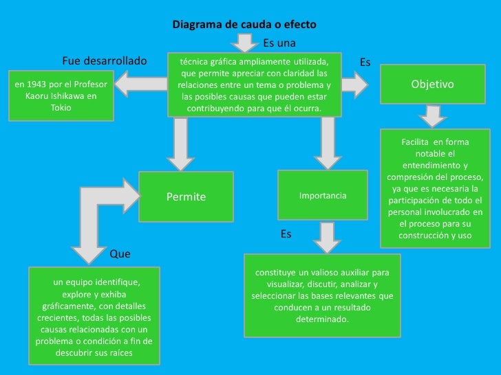 Gestion de calidad mapa conceptual