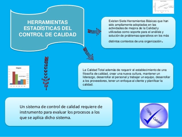 Gestion de calidad mapa conceptual emerson diaz