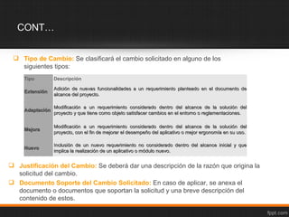 CONT…


  Tipo de Cambio: Se clasificará el cambio solicitado en alguno de los
   siguientes tipos:
     Tipo         Descripción

                  Adición de nuevas funcionalidades a un requerimiento planteado en el documento de
     Extensión
                  alcance del proyecto.

                  Modificación a un requerimiento considerado dentro del alcance de la solución del
     Adaptación
                  proyecto y que tiene como objeto satisfacer cambios en el entorno o reglamentaciones.

                  Modificación a un requerimiento considerado dentro del alcance de la solución del
     Mejora
                  proyecto, con el fin de mejorar el desempeño del aplicativo o mejor ergonomía en su uso.

                  Inclusión de un nuevo requerimiento no considerado dentro del alcance inicial y que
     Nuevo
                  implica la realización de un aplicativo o módulo nuevo.


 Justificación del Cambio: Se deberá dar una descripción de la razón que origina la
  solicitud del cambio.
 Documento Soporte del Cambio Solicitado: En caso de aplicar, se anexa el
  documento o documentos que soportan la solicitud y una breve descripción del
  contenido de estos.
 