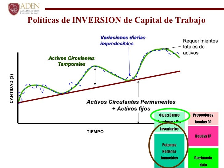 Gestion de capital de trabajo
