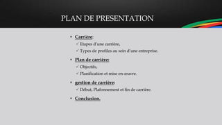 PLAN DE PRESENTATION
 Carrière:
 Etapes d’une carrière,
 Types de profiles au sein d’une entreprise.
 Plan de carrière:
 Objectifs,
 Planification et mise en œuvre.
 gestion de carrière:
 Début, Plafonnement et fin de carrière.
 Conclusion.
 