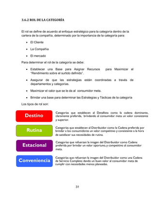 31
3.6.2 ROL DE LA CATEGORÍA
El rol se define de acuerdo al enfoque estratégico para la categoría dentro de la
cartera de la compañía, determinado por la importancia de la categoría para:
· El Cliente
· La Compañía
· El mercado
Para determinar el rol de la categoría se debe:
· Establecer una Base para Asignar Recursos para Maximizar el
“Rendimiento sobre el surtido definido”.
· Asegurar de que las estrategias están coordinadas a través de
departamentos y categorías.
· Maximizar el valor que se le da al consumidor meta.
· Brindar una base para determinar las Estrategias y Tácticas de la categoría
Los tipos de rol son:
Destino
Rutina
Estacional
Conveniencia
Categorías que establecen al Detallista como la cadena dominante,
claramente preferida, brindando al consumidor meta un valor consistente
y superior.
Categorías que establecen al Distribuidor como la Cadena preferida por
brindar a los consumidores un valor competitivo y consistente a la hora
de satisfacer sus necesidades de rutina.
Categorías que refuerzan la imagen del Distribuidor como Cadena
preferida por brindar un valor oportuno, y competitivo al consumidor
meta.
Categorías que refuerzan la imagen del Distribuidor como una Cadena
de Servicio Completo dando un buen valor al consumidor meta de
cumplir con necesidades menos planeadas.
 