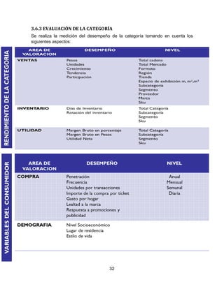32
3.6.3 EVALUACIÓN DE LA CATEGORÍA
Se realiza la medición del desempeño de la categoría tomando en cuenta los
siguientes aspectos:
 