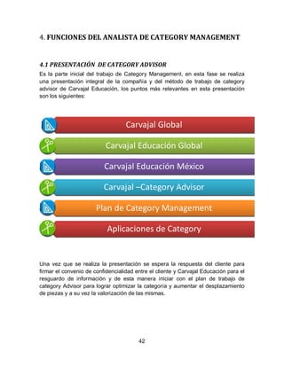42
4. FUNCIONES DEL ANALISTA DE CATEGORY MANAGEMENT
4.1 PRESENTACIÓN DE CATEGORY ADVISOR
Es la parte inicial del trabajo de Category Management, en esta fase se realiza
una presentación integral de la compañía y del método de trabajo de category
advisor de Carvajal Educación, los puntos más relevantes en esta presentación
son los siguientes:
Una vez que se realiza la presentación se espera la respuesta del cliente para
firmar el convenio de confidencialidad entre el cliente y Carvajal Educación para el
resguardo de información y de esta manera iniciar con el plan de trabajo de
category Advisor para lograr optimizar la categoría y aumentar el desplazamiento
de piezas y a su vez la valorización de las mismas.
Carvajal Global
Carvajal Educación Global
Carvajal Educación México
Carvajal –Category Advisor
Plan de Category Management
Aplicaciones de Category
 