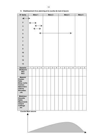 14
  5- Etablissement d’un planning et la courbe de main d’œuvre

 N° tâche         Mois 1            Mois 2             Mois 3           Mois 4

     1

     2

     3

     4

     5

     6

     7

     8

     9

    10

    11

    12

    13

 Semaine      1   2    3   4   1    2   3    4    1    2    3   4   1     2      3
 M.Oeuvre
   M.S
   M.O

  Matériel
Poclain
Pelle
Brise roche
Camion
Bétonnière
Citerne
Brouettes
….etc

 Matériaux
Gravette
Sable
Maçonnerie
Ciment
Coffrage
…etc

  Courbe Main oeuvre
 