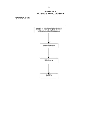 6

                              CHAPITRE II
                      PLANIFICATION DU CHANTIER

PLANIFIER, c’est :




                     Etablir le calendrier prévisionnel
                       et les budgets nécessaires




                              Main-d’oeuvre




                                Matériaux




                                 Matériel
 
