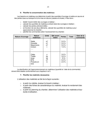 15

           6- Planifier la consommation des matériaux

       Les besoins en matériaux se détermine à partir des quantités d’ouvrage à mettre en œuvre et
   des pertes dues au transport et à la mise en œuvre (casses et chutes). Il faut donc :

           o   établir l’avant-métré des ouvrages à réaliser ;
           o   calculer les quantités de matériaux entrant dans les ouvrages à réaliser ;
           o   calculer les pertes prévisionnelles ;
           o   en fonction de ces deux éléments, calculer les quantités de matériaux pour
               approvisionner le chantier ;
           o   planifier les commandes selon l’avanacement du chantier.

                              Nature         Unité    Qté avant                          Date de la
    Nature d’ouvrage                                                Pertes    Total
                             matériaux                 métré                            commande

                          Sable                m3                   5.0 %
                          Gravette             m3                   5.0 %
                          Maçonnerie           m3                   5.0 %
                          Ciment                t                   1.0 %
                          ….


                          Cales                 u                   3.0 %
                          Treillis             kg                   3.0 %
                          Acier                kg                   10 %
                          BTS                  m²                   5.0 %
                          Produits en          m                    2.0 %
                          bois


        La planification de l’approvisionnement en matériaux (quantité et date de la commande)
doivent être établie conformément aux chapitres 4 et 5.

           7- Planifier les matériels nécessaires

       L’utilisation des matériels se fait de la façon suivante :

           o   à partir du métrèe, évaluer le travail à réaliser ;
           o   à partir des fiches de caractéristique du matériel, évaluer le rendement des
               matériels ;
           o   à partir du planning du chantier, déterminer l’utilisation des matériels et leur
               durée d’utilisation.
 