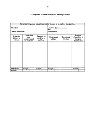 29


                          Exemple de fiche technique du travail journalier




             fiche technique du travail journalier (ou de la semaine) à organiser

Chantier          :                              Journée du :……………..
                                                 Ou
Travail à réaliser :                             Semaine du :…………….

                   Protection                                                     Nombre
  Ordre des                       Besions en
                      des                            Matériaux à   Contôles à   d’ouvriers et
  tâches à                        matériel et
                  personnes et                        utiliser      effectuer      tempns
   réliser                         outillage
                   du matériel                                                  d’exécution




Prévisions       Budget          Budget          Budget                         Budget
Réalité
 