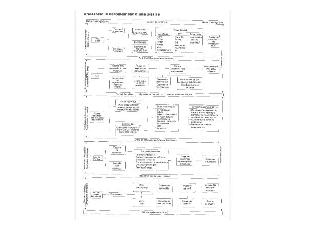 gestion des installations de toiture en cuivre