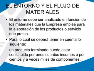 EL ENTORNO Y EL FLUJO DE
MATERIALES
• El entorno debe ser analizado en función de
los materiales que la Empresa emplea para
la elaboración de los productos o servicio
que presta.
• Para lo cual se deberá tener en cuenta lo
siguiente:
un producto terminado puede estar
constituido por unos cuantos insumos o por
cientos y a veces miles de componentes.
www.corporacionsesar.com 25
 