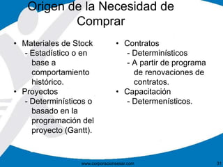 Origen de la Necesidad de
Comprar
• Materiales de Stock
- Estadístico o en
base a
comportamiento
histórico.
• Proyectos
- Determinísticos o
basado en la
programación del
proyecto (Gantt).
• Contratos
- Determinísticos
- A partir de programa
de renovaciones de
contratos.
• Capacitación
- Determenísticos.
www.corporacionsesar.com 31
 