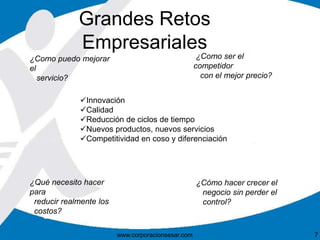 Grandes Retos
Empresariales
www.corporacionsesar.com 7
Innovación
Calidad
Reducción de ciclos de tiempo
Nuevos productos, nuevos servicios
Competitividad en coso y diferenciación
¿Como ser el
competidor
con el mejor precio?
¿Qué necesito hacer
para
reducir realmente los
costos?
¿Cómo hacer crecer el
negocio sin perder el
control?
¿Como puedo mejorar
el
servicio?
 