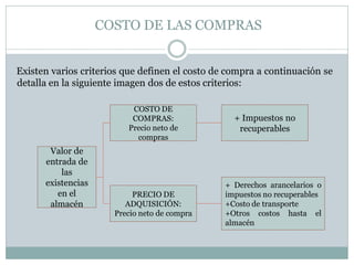 COSTO DE LAS COMPRAS
Existen varios criterios que definen el costo de compra a continuación se
detalla en la siguiente imagen dos de estos criterios:
Valor de
entrada de
las
existencias
en el
almacén
COSTO DE
COMPRAS:
Precio neto de
compras
+ Impuestos no
recuperables
PRECIO DE
ADQUISICIÓN:
Precio neto de compra
+ Derechos arancelarios o
impuestos no recuperables
+Costo de transporte
+Otros costos hasta el
almacén
 