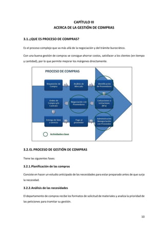 GESTION DE COMPRAS | PDF