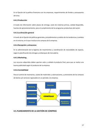 GESTION DE COMPRAS | PDF