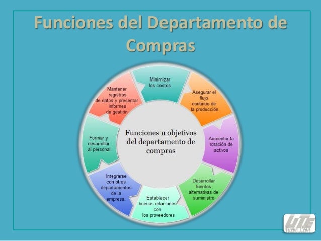 Gestion de compras tarea 1