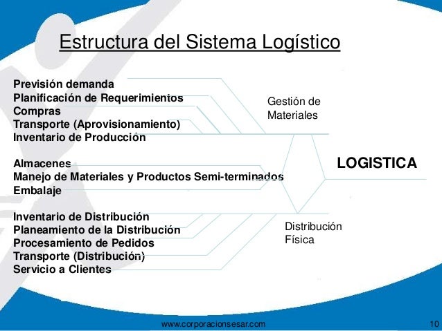 GESTIÓN DE COMPRAS Y ALMACÉN