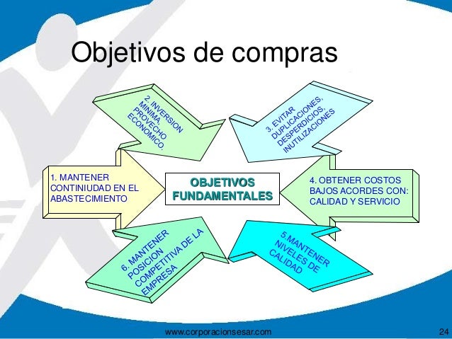 GESTIÓN DE COMPRAS Y ALMACÉN