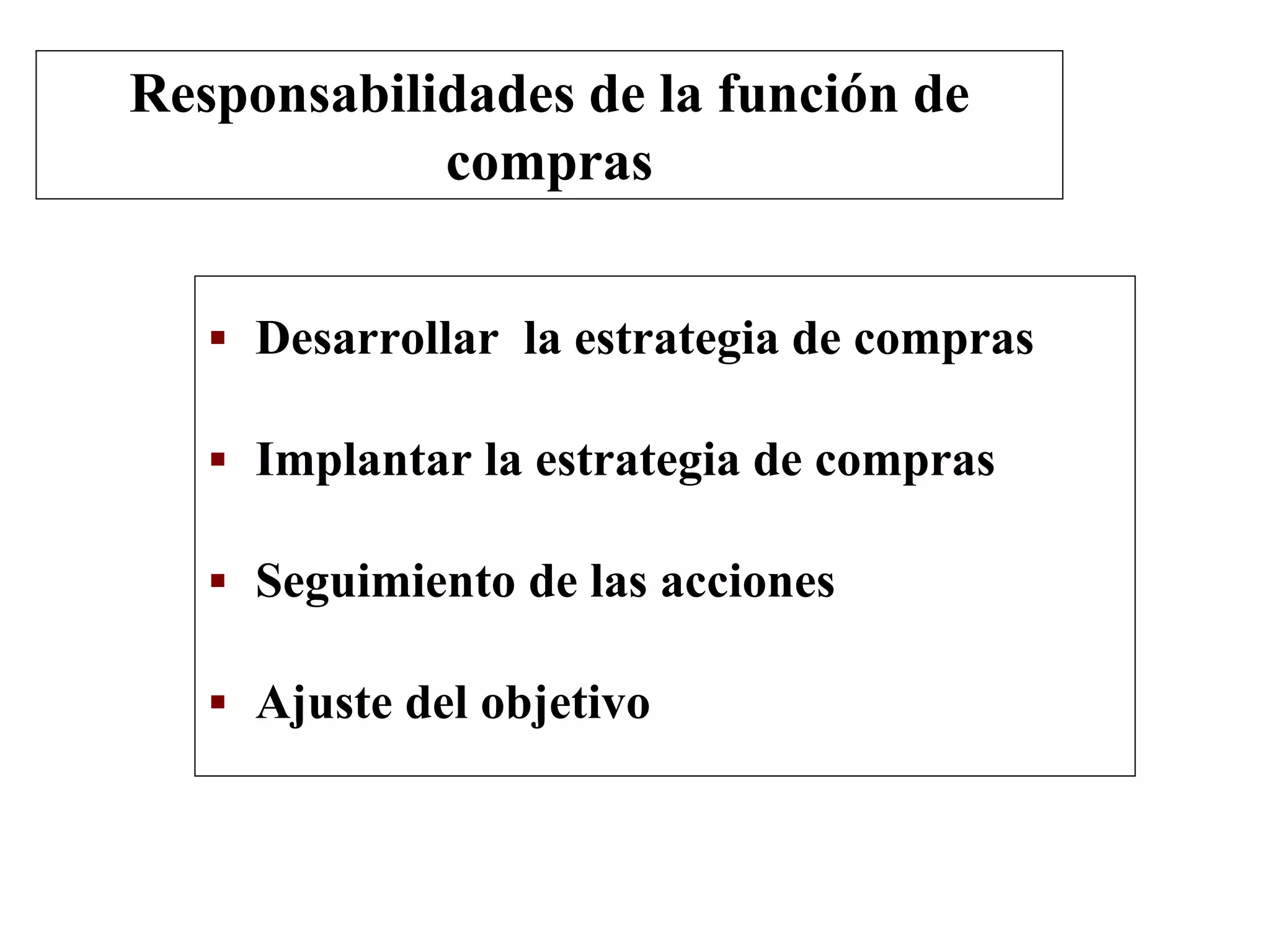  Desarrollar la estrategia de compras
 Implantar la estrategia de compras
 Seguimiento de las acciones
 Ajuste del objetivo
Responsabilidades de la función de
compras
 