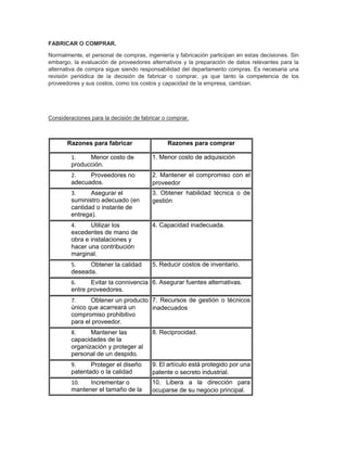 FABRICAR O COMPRAR.
Normalmente, el personal de compras, ingeniería y fabricación participan en estas decisiones. Sin
embargo, la evaluación de proveedores alternativos y la preparación de datos relevantes para la
alternativa de compra sigue siendo responsabilidad del departamento compras. Es necesaria una
revisión periódica de la decisión de fabricar o comprar, ya que tanto la competencia de los
proveedores y sus costos, como los costos y capacidad de la empresa, cambian.
Consideraciones para la decisión de fabricar o comprar.
Razones para fabricar Razones para comprar
1. Menor costo de
producción.
1. Menor costo de adquisición
2. Proveedores no
adecuados.
2. Mantener el compromiso con el
proveedor
3. Asegurar el
suministro adecuado (en
cantidad o instante de
entrega).
3. Obtener habilidad técnica o de
gestión
4. Utilizar los
excedentes de mano de
obra e instalaciones y
hacer una contribución
marginal.
4. Capacidad inadecuada.
5. Obtener la calidad
deseada.
5. Reducir costos de inventario.
6. Evitar la connivencia
entre proveedores.
6. Asegurar fuentes alternativas.
7. Obtener un producto
único que acarreará un
compromiso prohibitivo
para el proveedor.
7. Recursos de gestión o técnicos
inadecuados
8. Mantener las
capacidades de la
organización y proteger al
personal de un despido.
8. Reciprocidad.
9. Proteger el diseño
patentado o la calidad
9. El artículo está protegido por una
patente o secreto industrial.
10. Incrementar o
mantener el tamaño de la
10. Libera a la dirección para
ocuparse de su negocio principal.
 