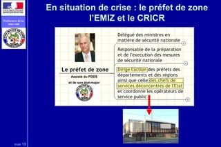 vue 15
Préfecture de la
zone sud
En situation de crise : le préfet de zone
l’EMIZ et le CRICR
Assisté du PDDS
et de son état-major
 