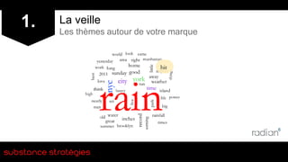 1.   La veille
     Les thèmes autour de votre marque
 
