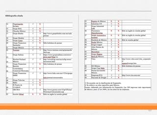 Bibliografía citada
157
 