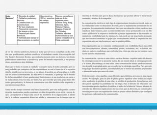 Al ver los criterios anteriores, hemos de notar que tal vez no coincidan con los crite-
rios que posiblemente pudiera considerar el ciudadano común. Con excepción del
Far Eastern Economic Review, que realiza la encuesta entre sus lectores, las demás
publicaciones entrevistan a ejecutivos y gente del mundo empresarial, y sus percep-
ciones son entonces muy distintas.
Claro que se tiene en cuenta la calidad y su respeto hacia el medio ambiente, pero es
muy probable que cualquiera de los consumidores no esté al tanto de si la organiza-
ción ha atraído nuevos inversores, si sus planes de gestión son a largo plazo o si utili-
zan sus activos correctamente. Es más obvio si contamina, si participa en el desarro-
llo de la comunidad, si hace aportaciones filantrópicas o si sus productos son caros o
de mala calidad. Una vez más, por tanto, hay que recordar que cada grupo tiene dife-
rentes percepciones y la forma de comunicarse con ellos también debe responder a
sus intereses específicos.
Toma mucho tiempo construir una buena reputación, pero una mala gestión y comu-
nicación inadecuadas pueden ocasionar un daño irreparable en un abrir y cerrar de
ojos. La reputación la forjan cada uno de los miembros de la organización, la identi-
dad y la cultura corporativa deben ser sólidas y coherentes con la imagen que se
muestra al exterior para que no haya disonancias que puedan alterar el buen funcio-
namiento y nombre de la compañía.
La comunicación efectiva en todo tipo de organizaciones formales es crucial, tanto en
la cotidianidad como en situaciones de crisis, pero la implantación permanente de un
programa de comunicación institucional hará que una situación crítica pueda ser ma-
nejada de mejor manera, pues ya están establecidos nexos permanentes con los dife-
rentes públicos de la empresa o institución y porque seguramente se ha avanzado en
materia de credibilidad ante los mismos, lo cual puede ser un importante atenuante
que hará menos traumático el golpe que eventualmente sufrirá la empresa con esa
exposición ante sus interlocutores y ante la opinión pública.
Una organización que se comunica cotidianamente con credibilidad hacia sus públi-
cos clave (empleados, clientes, comunidad, prensa, accionistas, etc.) se hallará, sin
duda, en mejores condiciones para enfrentar una crisis que otra que no toma en cuen-
ta este aspecto fundamental.
La comunicación –ya sea en una crisis o en otras formas– requiere tanto del desarro-
llo estratégico como de la ejecución táctica. En un mundo ideal, la estrategia precede
a la táctica. Sin embargo, en una crisis, cierta comunicación táctica puede ser necesa-
ria, deseable y apropiada antes que se conforme la estrategia específica. Para que esto
tenga lugar de manera positiva, necesita haber por lo menos una mínima preparación
o planeación antes que ocurra la crisis.
Evidentemente, crisis significa cosas diferentes para distintas personas en una organi-
zación. Por ejemplo, para un jefe de planta puede significar cómo tratar una explo-
sión, una lesión, la pérdida de una vida y la pérdida de producción. Para el asesor jurí-
dico puede significar la posibilidad de un litigio. Para el director de relaciones con
inversionistas puede significar el notificar el índice de la Bolsa de Valores. Además de
entender las diferentes implicaciones de una crisis para la dirección, un comunicador
necesita prever que una organización tiene su propia cultura distintiva, que configura
los patrones o alternativas de comunicación.
13
 