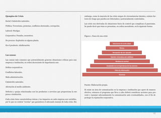 Ejemplos de Crisis
Social: Catástrofes naturales.
Política: Terrorismo, protestas, conflictos electorales, corrupción.
Laboral: Huelgas.
Corporativa: Fraudes, secuestros.
De proceso: Explosión en alguna planta.!
En el producto: Adulteración.
Las causas
Las causas más comunes que potencialmente generan situaciones críticas para una
empresa o institución, en orden decreciente de importancia son:
Delitos corporativos.! !
Conflictos laborales.!!
Mala administración.! !
Catástrofes naturales.! ! !
Afectación al medio ambiente.! !
Defectos y quejas relacionadas con los productos o servicios que proporciona la em-
presa o institución. !
Cada crisis tiene características únicas y los impactos en cada empresa son variables,
por lo que no existen “recetas” que garanticen el adecuado manejo de toda crisis. Sin
embargo, como la mayoría de las crisis surgen de circunstancias latentes, existen fac-
tores de riesgo que pueden ser detectados y potencialmente controlados.
Las crisis son derivadas de situaciones fuera de control que complican el panorama.
Se puede decir que éstas se presentan, en orden ascendente, en la siguiente forma:
Figura 1. Fases de una crisis
Fuente: Elaboración propia.
Si existe un área de comunicación en la empresa o institución que opere de manera
efectiva, entonces el programa que lleva a cabo deberá considerar acciones para pre-
venir y manejar adecuadamente la comunicación ante eventualidades, con el fin de
proteger la reputación corporativa.
15
 