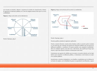 sus cercanía con dueños, editores o reporteros de medios de comunicación, clientes
de agencias de relaciones públicas, etc. (esto de ninguna manera tiene que ver con la
credibilidad).
Figura 2 Mapa vacío (sólo con los indicadores)
Fuente: Supergas, pág.17.
Figura 3 Mapa con las fuerzas de los actores ya establecidas.
Fuente: Supergas, pág.17.
Nuestros gráficos admiten la siguiente explicación:
Frente a nuestro detractor, nuestra única fortaleza radica en nuestro poder económi-
co, por tanto hay que contratar una agencia de relaciones públicas que nos provea de
influencia mediática y considerar, de manera paralela, una campaña de publicidad.
(Pero no cualquier agencia, ni la más cara o más barata, sino aquella que tenga expe-
riencia y sepa como apoyar al cliente en situaciones como ésta).
Contratemos una agencia de cabildeo que nos apoye en nuestra relación con los legis-
ladores para aumentar en influencia política, o contratemos a nivel interno un exper-
to en asuntos públicos.
Incentivemos a nuestros trabajadores y sus familias a manifestarse por la defensa de
su fuente de empleo, con la finalidad de ganar en capacidad de movilización, y apoye-
74
 