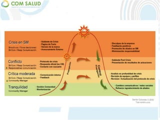 Gestion de crisis 2.0