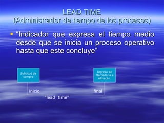 LEAD TIME (Administrador de tiempo de los procesos) “ Indicador que expresa el tiempo medio desde que se inicia un proceso operativo hasta que este concluye” Solicitud de compra Ingreso de Mercadería a Almacén. “ lead  time” inicio final 
