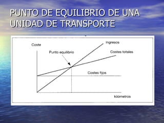 PUNTO DE EQUILIBRIO DE UNA UNIDAD DE TRANSPORTE 
