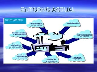 ENTORNO ACTUAL  FUENTE:ABS PERU 