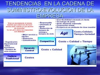 TENDENCIAS  EN LA CADENA DE SUMINISTRO:EVOLUCION DE LA EMPRESA 