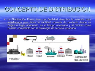 CONCEPTO DE DISTRIBUCION La Distribución Física tiene por finalidad descubrir la solución más satisfactoria para llevar la cantidad correcta de producto desde su origen al lugar adecuado, en el tiempo necesario y al mínimo costo posible, compatible con la estrategia de servicio requerida. 