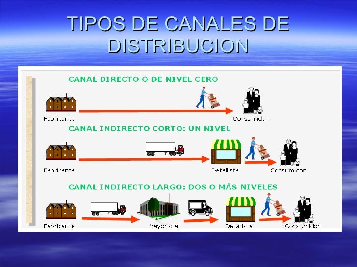 Gestion de distribucion y transporte