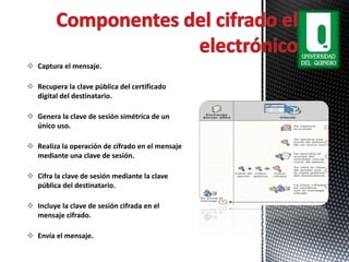  Captura el mensaje.
 Recupera la clave pública del certificado
digital del destinatario.
 Genera la clave de sesión simétrica de un
único uso.
 Realiza la operación de cifrado en el mensaje
mediante una clave de sesión.
 Cifra la clave de sesión mediante la clave
pública del destinatario.
 Incluye la clave de sesión cifrada en el
mensaje cifrado.
 Envía el mensaje.
 
