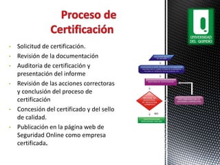 • Solicitud de certificación.
• Revisión de la documentación
• Auditoria de certificación y
presentación del informe
• Revisión de las acciones correctoras
y conclusión del proceso de
certificación
• Concesión del certificado y del sello
de calidad.
• Publicación en la página web de
Seguridad Online como empresa
certificada.
 