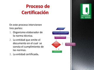 En este proceso intervienen
tres partes:
1. Organismo elaborador de
la norma técnica.
2. La entidad que emite el
documento en el cual se
consta el cumplimiento de
las normas.
3. La entidad certificada.
 