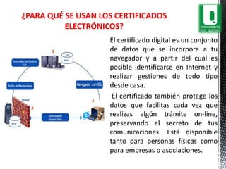 El certificado digital es un conjunto
de datos que se incorpora a tu
navegador y a partir del cual es
posible identificarse en Internet y
realizar gestiones de todo tipo
desde casa.
El certificado también protege los
datos que facilitas cada vez que
realizas algún trámite on-line,
preservando el secreto de tus
comunicaciones. Está disponible
tanto para personas físicas como
para empresas o asociaciones.
¿PARA QUÉ SE USAN LOS CERTIFICADOS
ELECTRÓNICOS?
 