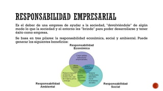 Es el deber de una empresa de ayudar a la sociedad, "devolviéndole" de algún
modo lo que la sociedad y el entorno les "brindo" para poder desarrollarse y tener
éxito como empresa.
Se basa en tres pilares: la responsabilidad económica, social y ambiental. Puede
generar los siguientes beneficios:
 