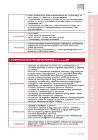 BORRADOR
104
MóduloProfesional8LOGÍSTICADEALMACENAMIENTO
- Diseño de la recogida de los envases retornables con la entrega de
nueva mercancía, aplicando la normativa vigente.
- Clasificación de las diferentes unidades y/o equipos de carga para su
reutilización en otras operaciones de la cadena logística, evitando el
transporte en vacío.
- Clasificación de los diferentes tipos de envases y embalajes, para
reutilizarlos siguiendo las especificaciones, recomendaciones y
normativa vigente.
conceptuales
- Devoluciones.
- Costes afectos a las devoluciones.
- Reutilización de unidades y equipos de carga.
- Contenedores y embalajes reutilizables.
actitudinales
- Valoración de la tarea de almacenaje como parte esencial en la empresa.
- Disposición e iniciativa ante la aparición de nuevas técnicas de
gestión de almacén.
- Actitud positiva y de confianza en la propia capacidad para alcanzar
resultados de forma satisfactoria.
6. SUPERVISIÓN DE LOS PROCESOS REALIZADOS EN EL ALMACÉN
procedimentales
- Análisis de los elementos necesarios para la implantación de un
sistema de calidad en el almacén, siguiendo las pautas de la empresa
y/o clientela.
- Previsión de la implantación de sistemas de calidad y seguridad para
la mejora continua de los procesos y de los sistemas de almacenaje.
- Valoración del cumplimiento de los procesos y protocolos del
almacén, partiendo del plan o manual de calidad de la empresa.
- Valoración de la implantación y seguimiento de la mercancía por
sistemas de radiofrecuencia o con otras innovaciones tecnológicas.
- Investigación de los elementos necesarios para asegurar la
trazabilidad de las mercancías y cumplimiento de la normativa relativa
a la misma, utilizando sistemas de gestión de almacenes.
- Fijación de los objetivos de un Plan de Formación tipo, para mejorar
la eficiencia y calidad del servicio de almacén.
- Detección de las necesidades de formación inicial y continua, tanto
individuales como del equipo en su conjunto.
- Utilización de los programas de gestión de tareas y cronogramas para
controlar las tareas, los tiempos y el personal, cumpliendo con las
normas de prevención de riesgos laborales.
conceptuales
- Sistemas de calidad en el almacén.
- Aplicación de sistemas de seguridad para personas y mercancías.
- Planes de formación inicial y continua en el equipo de trabajo del
almacén: objetivos y métodos de formación.
- Evaluación de planes de formación.
- Nuevas tecnologías aplicadas a la automatización e informatización
de los procesos o subprocesos del almacén.
actitudinales
- Valoración de la tarea de almacenaje como parte esencial en la empresa.
- Disposición e iniciativa ante la aparición de nuevas técnicas de
gestión de almacén.
 